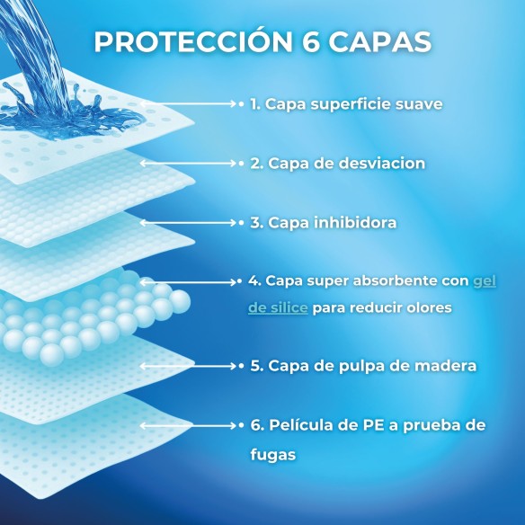 Moly Puppy Pads Grand: Empapadores Desechables para Mascotas