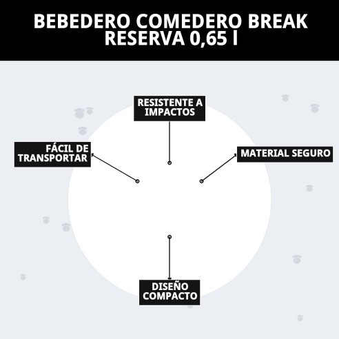 Bebedero Comedero Break Reserva 0,65 L para Mascotas