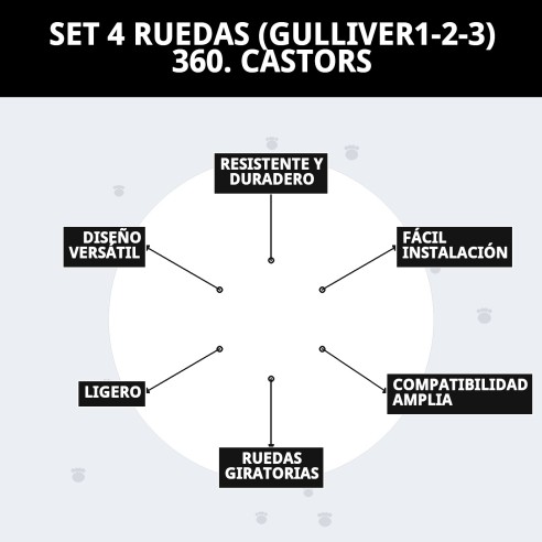 Set 4 Ruedas 360° para Transportines Gulliver 1-2-3