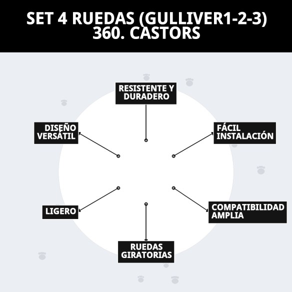 Set 4 Ruedas 360° para Transportines Gulliver 1-2-3
