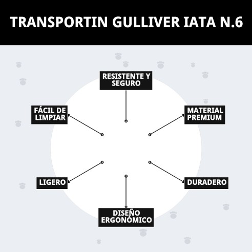 Transportín Gulliver IATA N.6: Comodidad y Seguridad para Mascotas