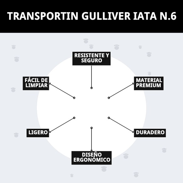Transportín Gulliver IATA N.6: Comodidad y Seguridad para Mascotas